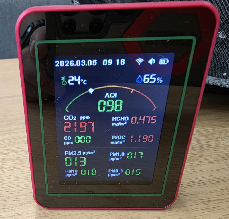 The air quality meter on site, showing carbon dioxide at 2,197 ppm