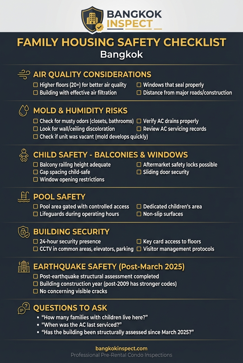 Infographic showing the complete family housing safety checklist for Bangkok